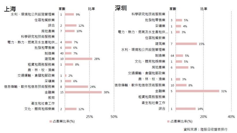 2016年10月陸股月報：上證9月底收3004點下跌2.62％，深證收10567點下跌1.77％。