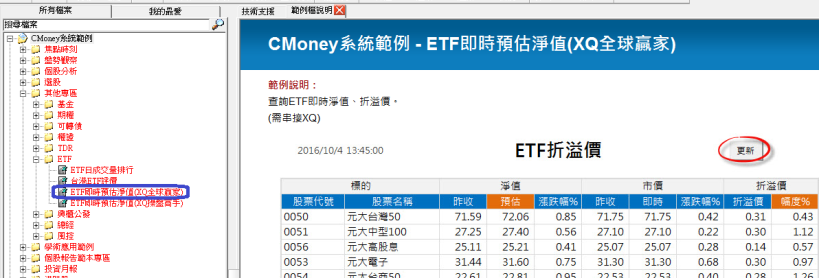 CMoney 公告：決策精靈 系統新增【ETF即時預估淨值】範本