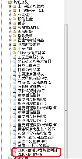 [資料新增公告]2016/10/27(四)下午6:00前執行(影響表格：CMCR信用評等 等兩張表)