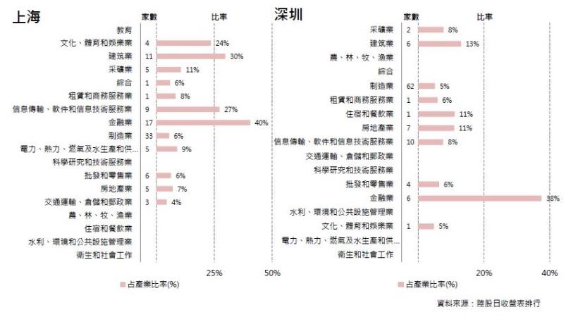 2016年11月陸股月報：上證10月底收3100點上漲3.19％，深證收1070點上漲1.29％。