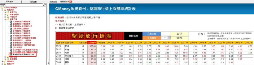 【CMoney公告】聖誕節行情上漲機率統計表(決策精靈新增範本)