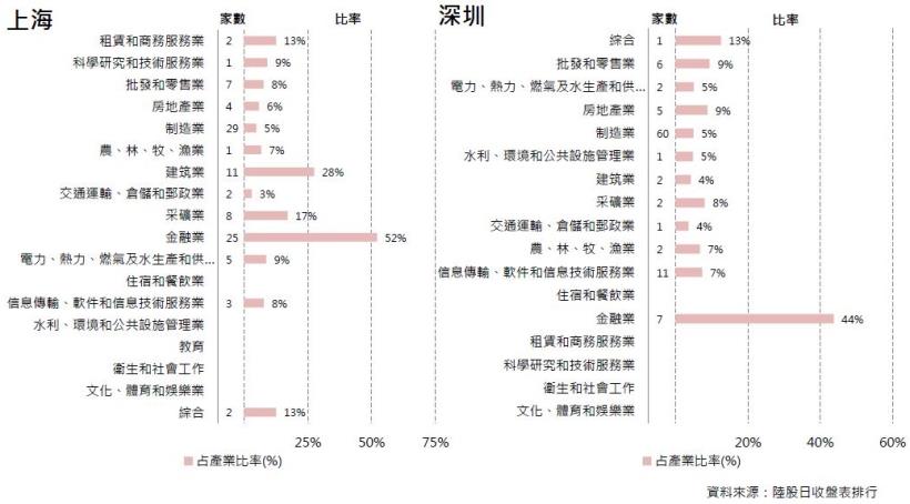 2017年1月陸股月報：上證12月底收3103點下跌4.5％，深證收10177點下跌7.58％。