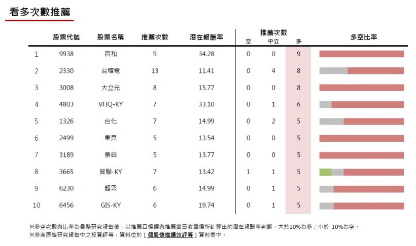 20170124券商週報：岳豐潛在報酬率最優!