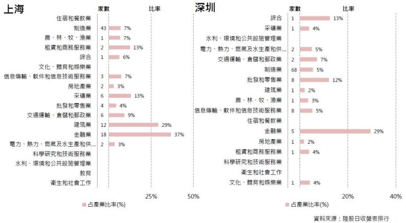 2017年2月陸股月報：上證1月底收3159點上漲1.79％，深證收10052點下跌1.23％。