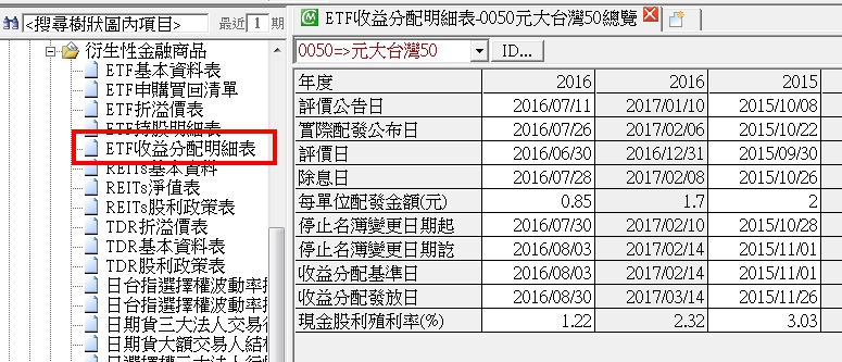 [資料新增公告]2017/03/16(四)18:00前執行(影響表格:ETF收益分配明細表)