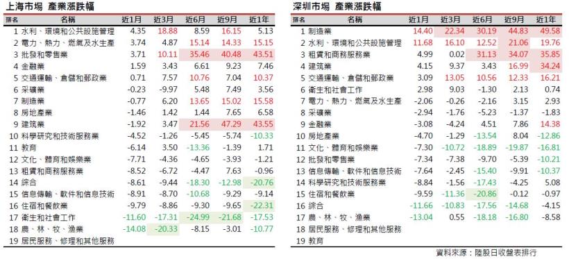 2017年5月陸股月報：上證4月底收3154點下跌2.11％，深證收10234點下跌1.86％。