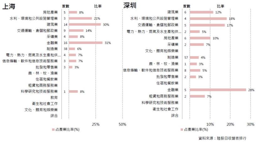 2017年5月陸股月報：上證4月底收3154點下跌2.11％，深證收10234點下跌1.86％。