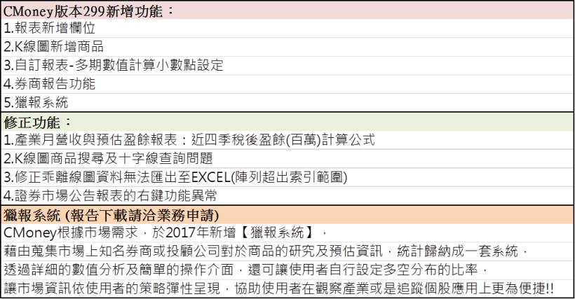 CMoney程式換版通知(主程式版本299及新增獵報系統 )