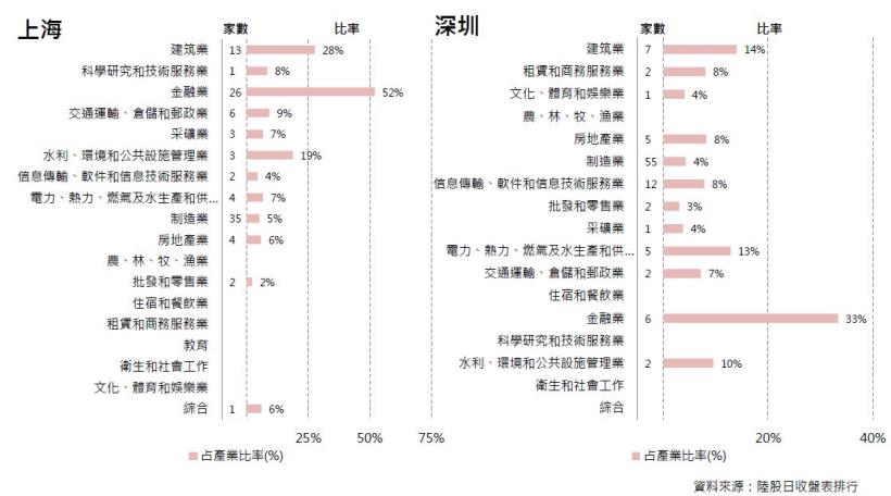 2017年6月陸股月報：上證5月底收3117點下跌1.19％，深證收9864點下跌3.61％。
