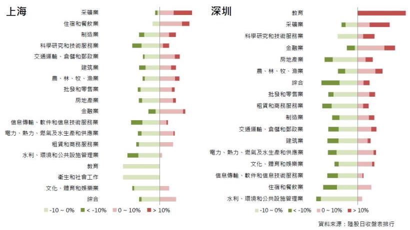 2017年8月陸股月報：上證7月底收3253點上漲1.9％，深證收10437點下跌0.87％。