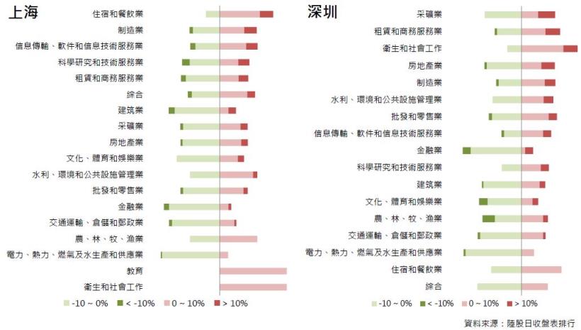 2017年10月陸股月報：上證9月底收3348點上漲0.35％，深證收11087點上漲2.5％。