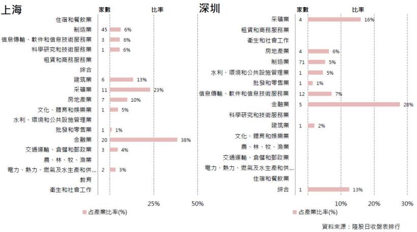 2017年10月陸股月報：上證9月底收3348點上漲0.35％，深證收11087點上漲2.5％。
