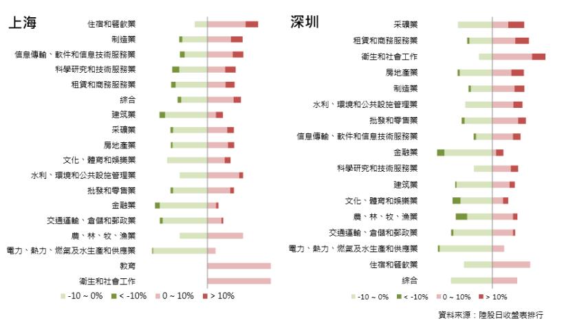 2017年11月陸股月報：上證10月底收3348點下跌0.35％，深證收11087點上漲2.5％。