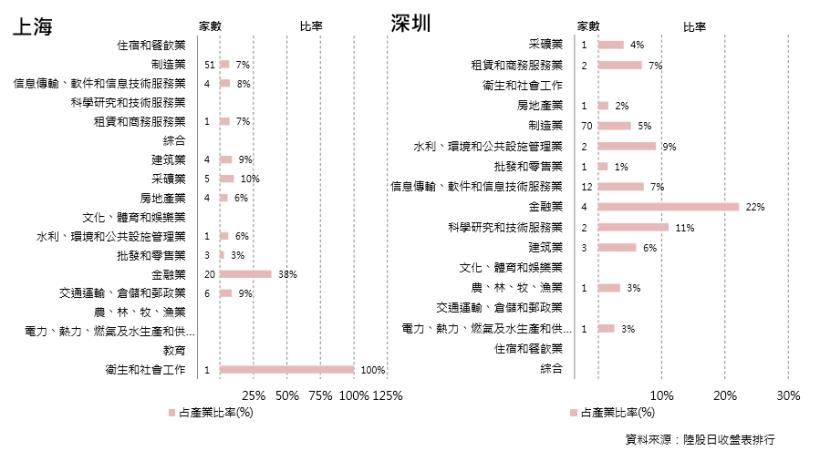 2017年11月陸股月報：上證10月底收3348點下跌0.35％，深證收11087點上漲2.5％。
