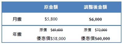 CMoney系統價格調整公告