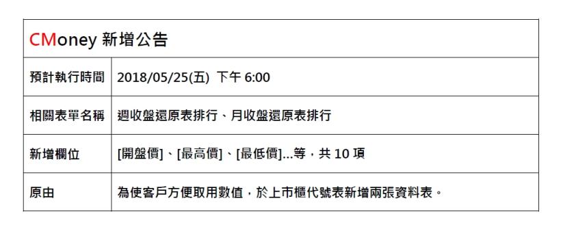 [資料新增公告]2018/05/25(五)18:00前執行(影響表格:週收盤還原表排行等2張表)