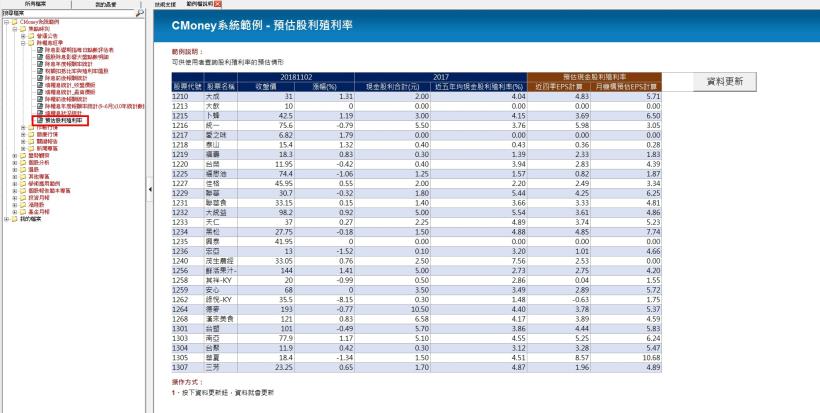 【CMoney公告】預估股利殖利率(決策精靈新增範本)