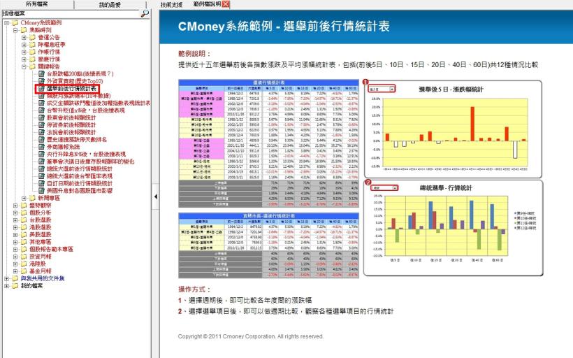 【CMoney公告】選舉前後行情統計表(決策精靈範本)