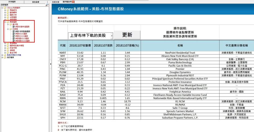 【CMoney公告】美股-布林型態選股(決策精靈新增範本)
