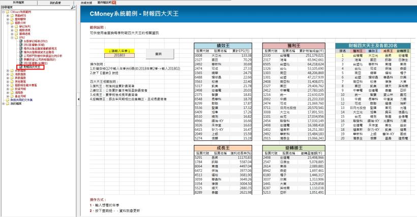 【CMoney公告】財報四大天王(決策精靈新增範本)