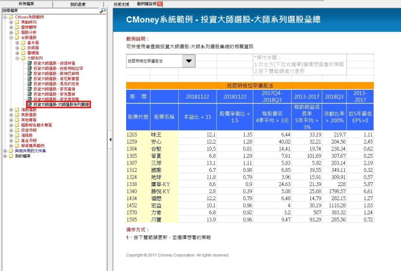 【CMoney公告】投資大師選股-大師選股系列彙總(決策精靈新增範本)