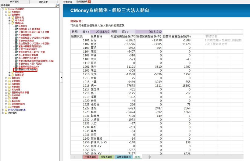 【CMoney公告】個股三大法人動向(決策精靈新增範本)