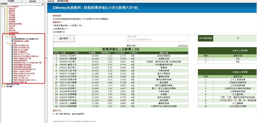 【CMoney公告】陸股股價淨值比小於1(股價大於10)(決策精靈新增範本)