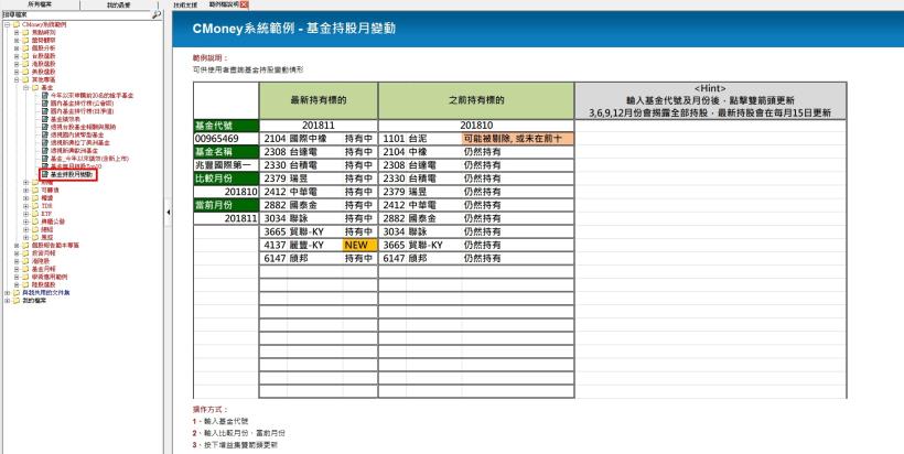 【CMoney公告】<投信吃貨中> 基金持股月變動