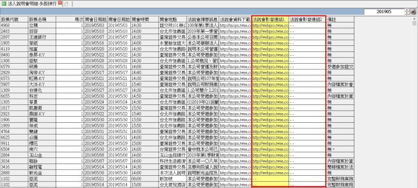 [資料新增公告]2019/06/27(四)18:00前執行(影響表格:法人說明會明細 1張表)
