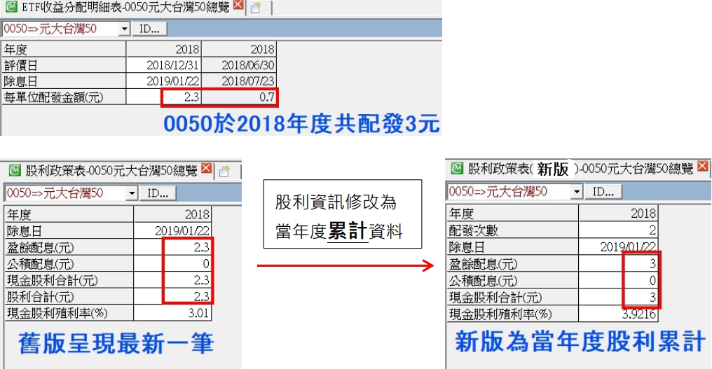 原定改版[股利政策表] 延期至2019/10/01(二)18:00前執行