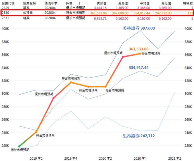 CMoney將推出獵報新功能--輕鬆找出預測最準的機構前三名