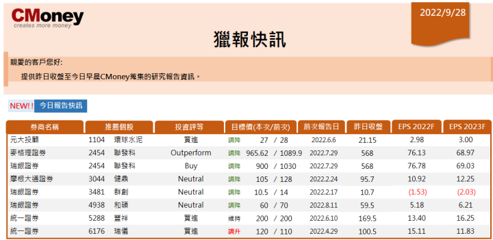 【CMoney快訊 09.28】