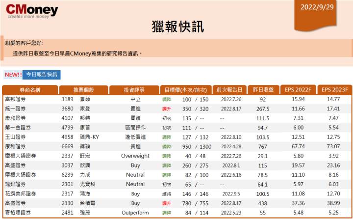【CMoney快訊 09.29】