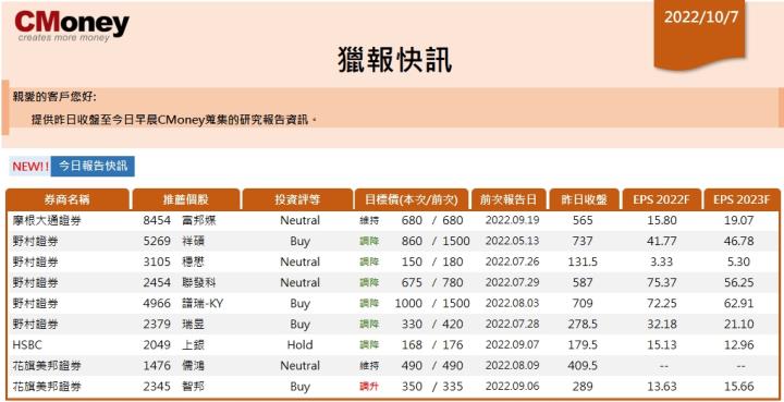 【CMoney快訊 10.07】