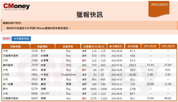 【CMoney快訊 10.11】