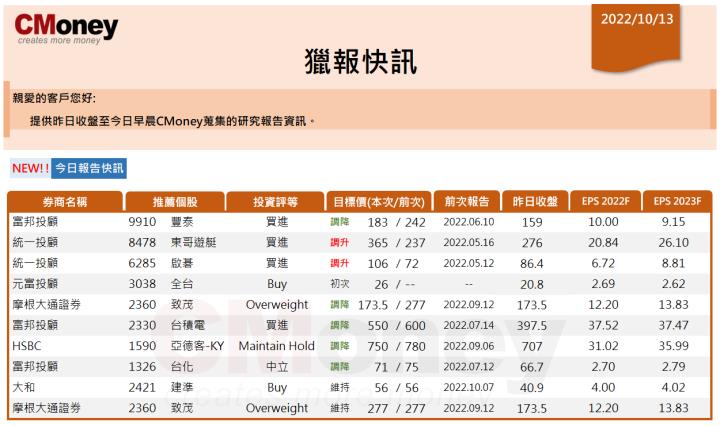 【CMoney快訊 10.13】