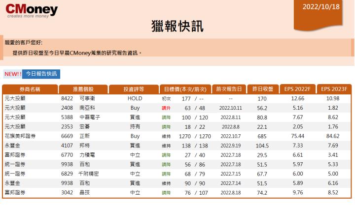 【CMoney快訊 10.18】