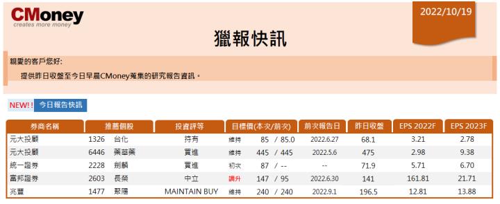 【CMoney快訊 10.19】