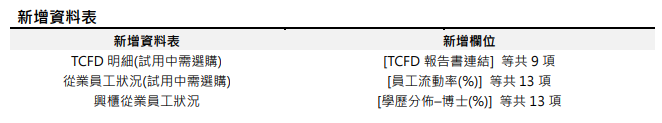 [資料新增公告]2022/10/17(一) 已上線(影響表格:TCFD明細等3張表)