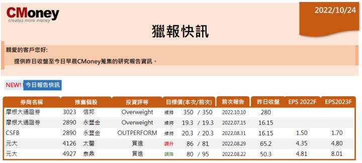 CMoney快訊 10.24