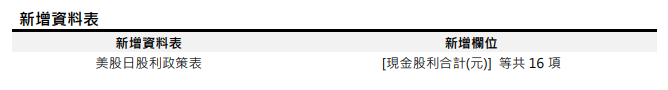 [資料新增公告]2022/10/26(三)18:00前執行(影響表格:美股日股利政策表1張表)