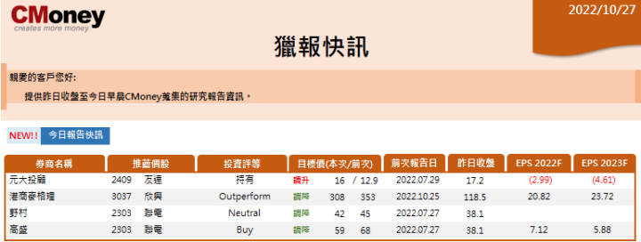 【CMoney快訊 10.27】