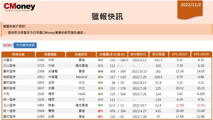 【CMoney快訊 11.02】