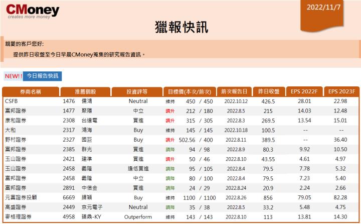 【CMoney快訊 11.07】