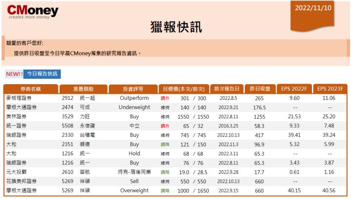 【CMoney快訊 11.10】