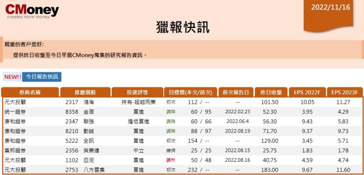 【CMoney快訊 11.16】