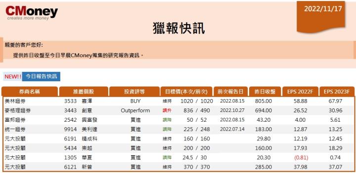 【CMoney快訊 11.17】
