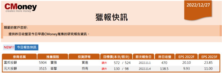 【CMoney快訊 12.27】