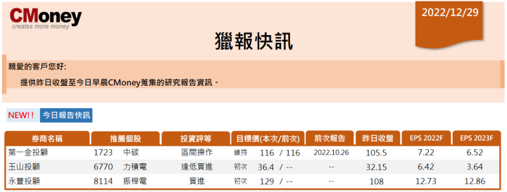 【CMoney快訊 12.29】