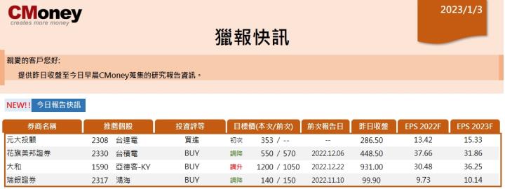 【CMoney快訊 01.03】
